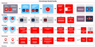 Méthodologie d’évaluation : auditer la sécurité des outils d’agents autonomes découvrez une méthodologie complète pour auditer la sécurité des outils d'agents autonomes, garantissant leur fiabilité et protection contre les vulnérabilités.