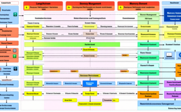 Retour d’expérience sur la migration d’un pipeline LangChain vers une architecture agentique pure découvrez notre retour d'expérience détaillé sur la migration d'un pipeline langchain vers une architecture agentique pure, incluant les défis rencontrés, les solutions adoptées et les bénéfices obtenus.