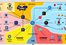 Le rôle des modèles open weight dans l’évolution des outils de création d’agents découvrez comment les modèles open weight transforment les outils de création d'agents, en favorisant l'innovation et l'évolution dans le domaine de l'intelligence artificielle.